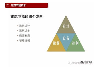 张勇 建筑节能技术深度解析、案例实践与节能管理服务前瞻