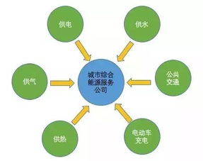 电改深化，电网盈利模式迎来变革，转型综合能源服务商成为新方向