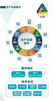 智慧物联驱动酒店节能转型 未来节能管理服务新蓝图
