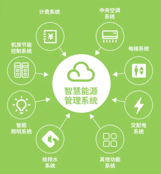 百德朗EBA智慧能源管理 赋能建筑低碳节能转型